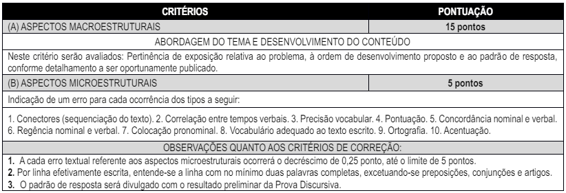 Critérios e pontuação da prova discursiva para Fiscal de Rendas