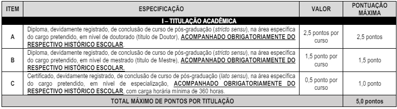 Tabela de atribuição de pontos na avaliação de títulos