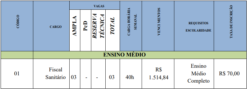 Distribuição de vagas