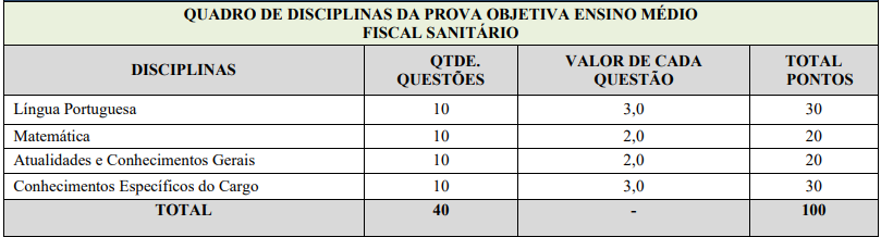 Conteúdo e questões do Concurso Pedro Teixeira