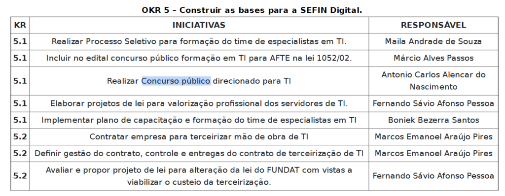 concurso sefin ro previsto no plano estratégico