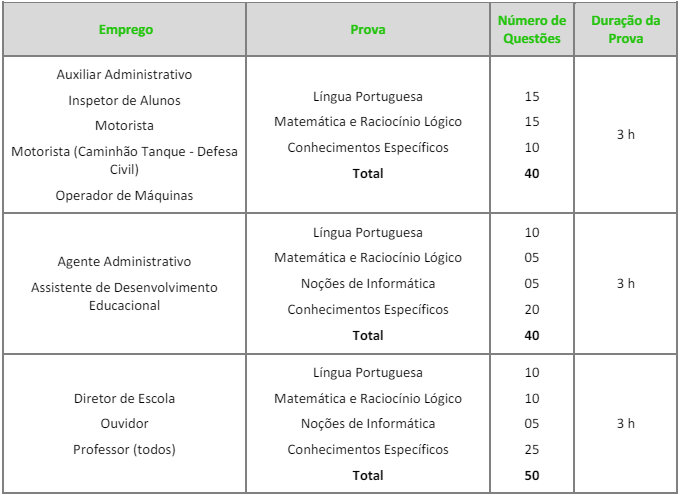 Provas do concurso cabreúva