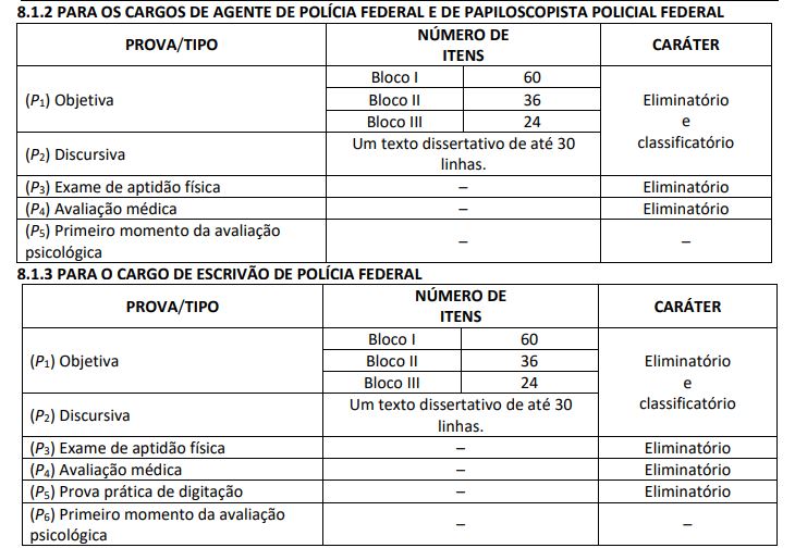 edital polícia federal 2021