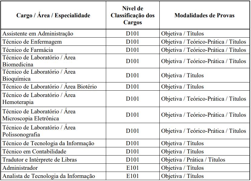 prova concurso vunesp