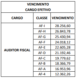 SEFA PR