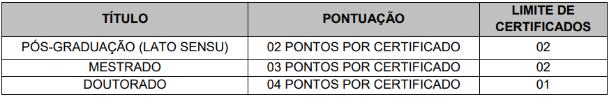 Quadro de títulos do concurso Mantena