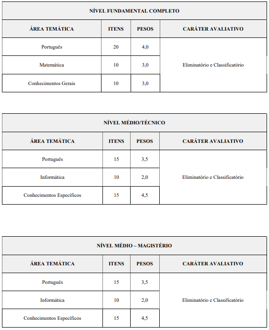 detalhes da prova objetiva do concurso Araruna