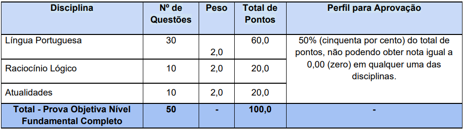 Confira o quadro de conteúdos da prova objetiva do concurso Lagoa Grande