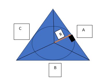 propriedade dos triângulos: triângulo circunscrito