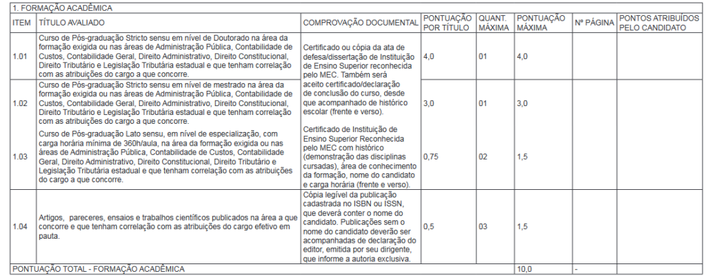 avaliação de títulos do edital agrese