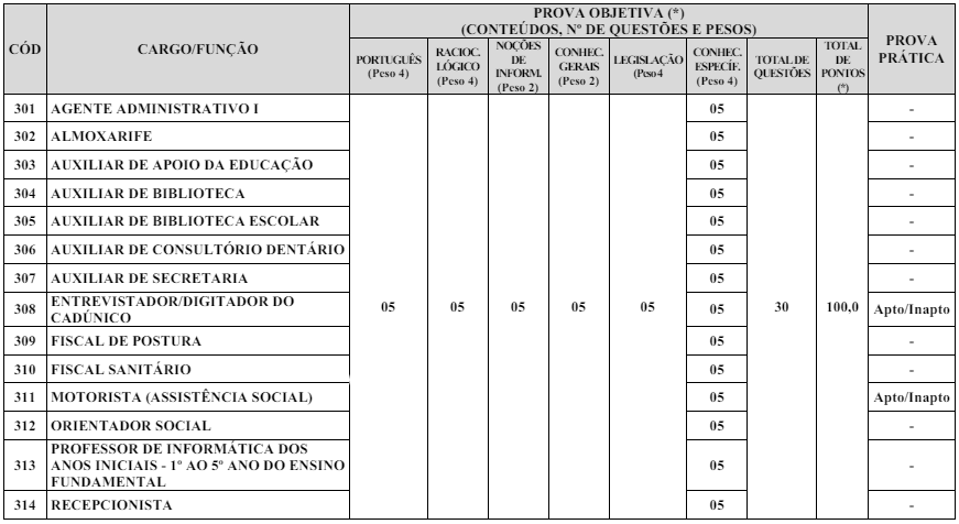 Detalhes das provas objetivas do concurso São Gonçalo do Pará MG