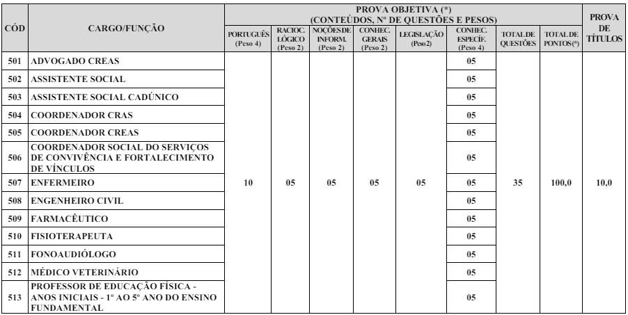 Detalhes das provas objetivas do concurso São Gonçalo do Pará MG