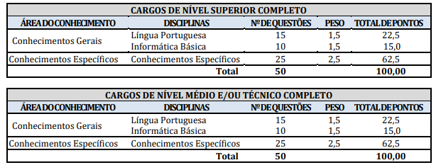 prova objetiva do último concurso santarém saúde pa