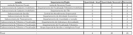 tabela de necessidades para Analista Tributário