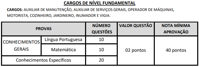 Tabelo com conteúdos da prova do concurso Guará