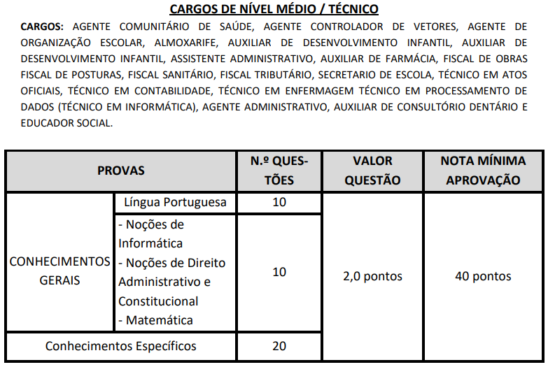 Tabelo com conteúdos da prova do concurso Guará