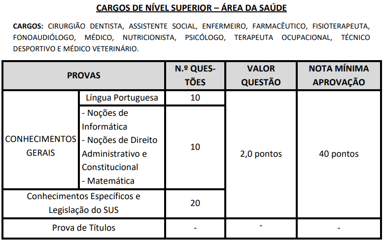 Tabelo com conteúdos da prova do concurso Guará