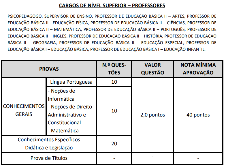 Tabelo com conteúdos da prova 