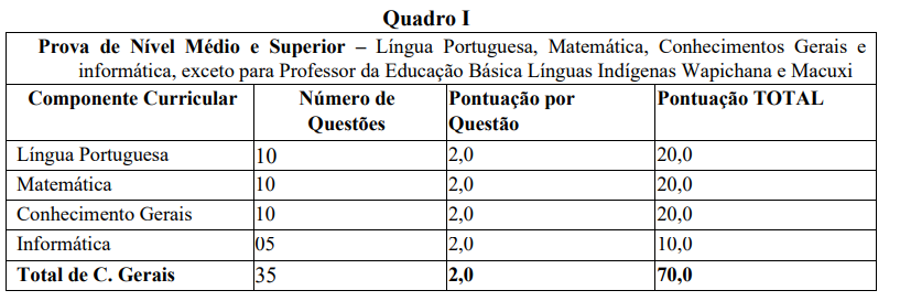 Quadro de conteúdos da prova do concurso Cantá educação