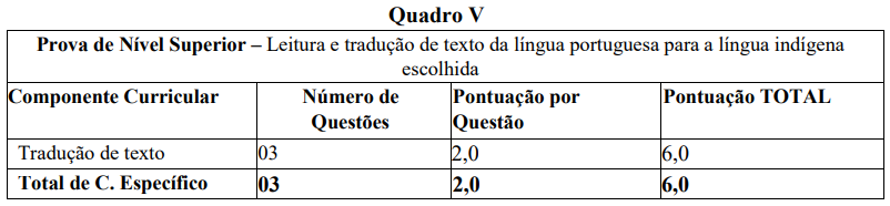 Quadro de conteúdos da prova