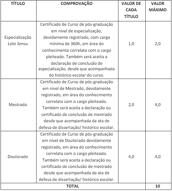 Prova de títulos do Concurso SAAEB Brodowski