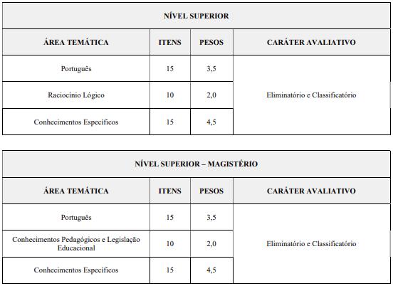 detalhes da prova objetiva do concurso 