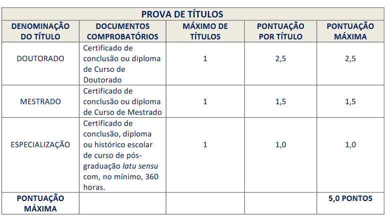 prova de títulos do concurso câmara de bonito