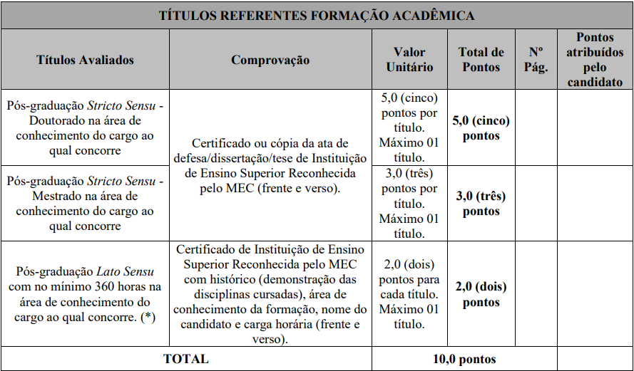 Títulos do concurso Elói Mendes