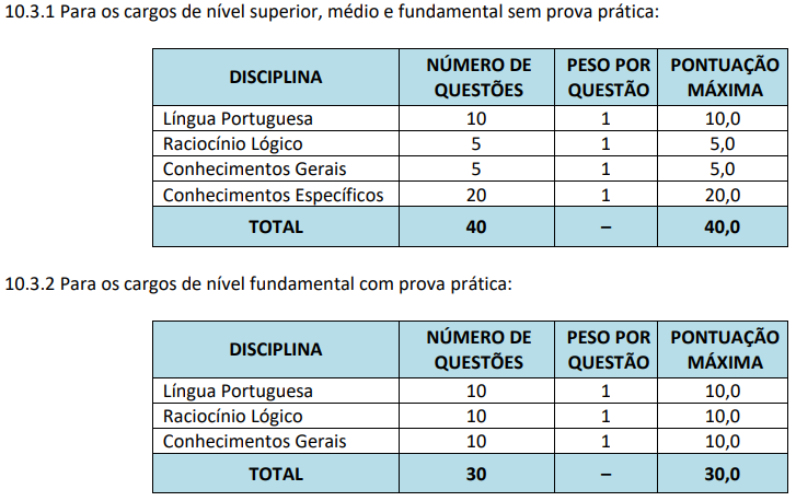 Quadro de conteúdos da prova objetiva 