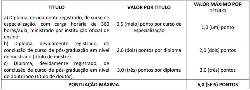 Prova de títulos do concurso São João do Ivaí