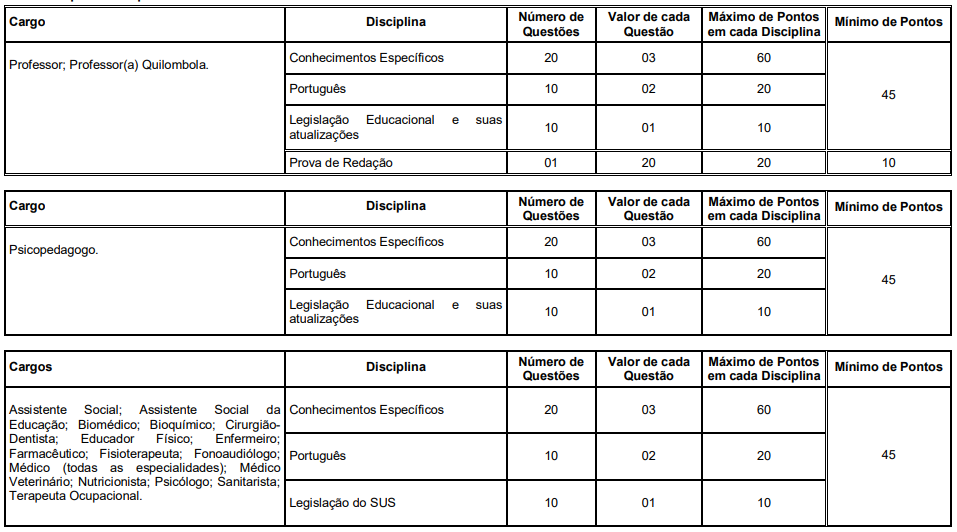 Quadro de conteúdos da prova objetiva