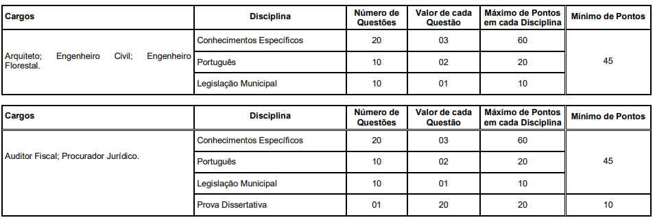 Quadro de conteúdos da prova objetiva para o concurso Bom Jesus da lapa