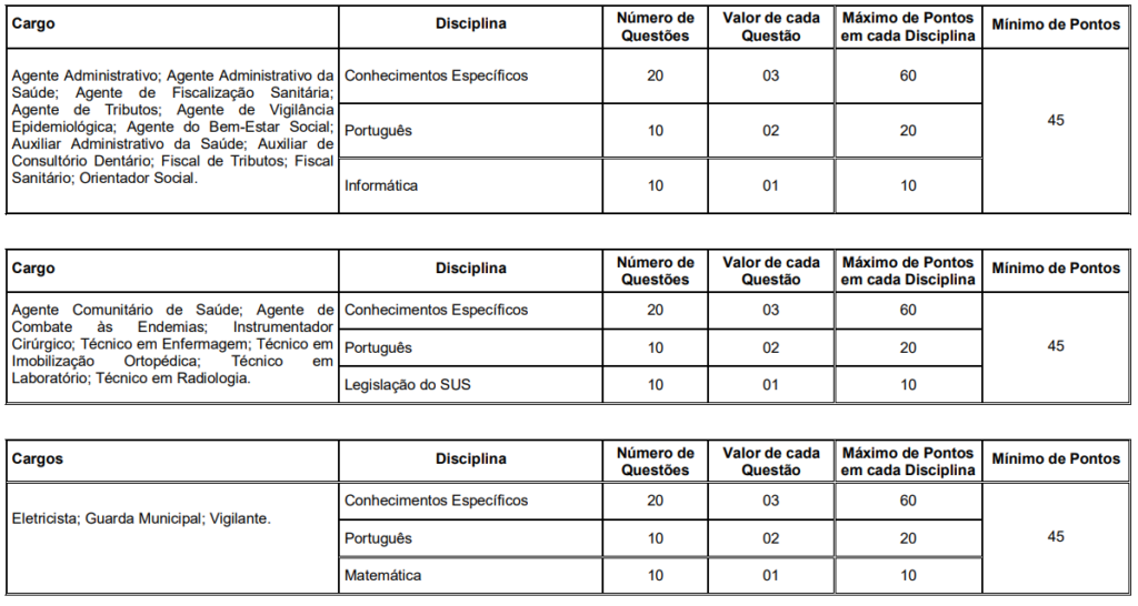 Quadro de conteúdos da prova objetiva para o concurso Bom Jesus da lapa