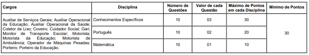 Quadro de conteúdos da prova objetiva para o concurso Bom Jesus da lapa