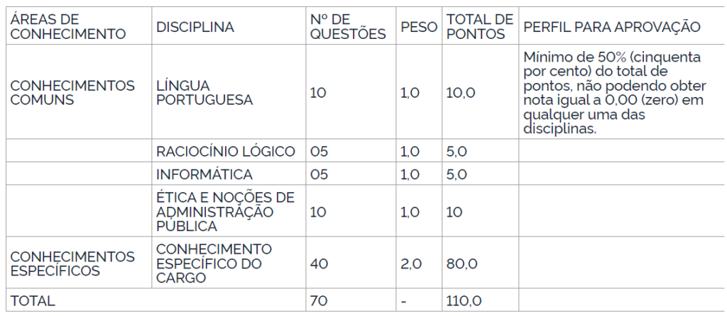 Concurso MPA: etapas e provas