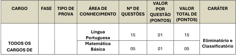 Quadro de conteúdo da prova objetiva