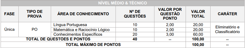 Prova objetiva do concurso Medianeira