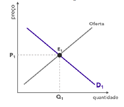 Introdução à Microeconomia para TCE-PA