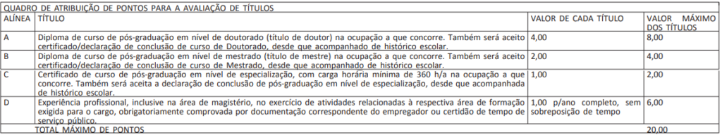 Quadro de avaliação de títulos do concurso Telebras