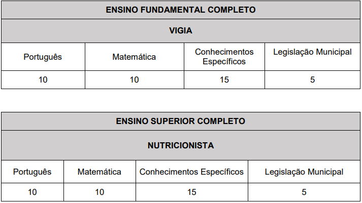 Tabela de detalhes da prova objetiva aos cargos ofertados