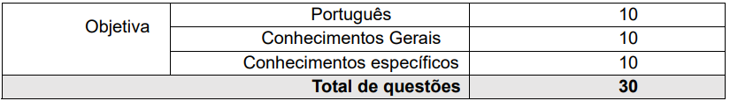 Quadro com questões e áreas do conhecimento do concurso Lavrinhas