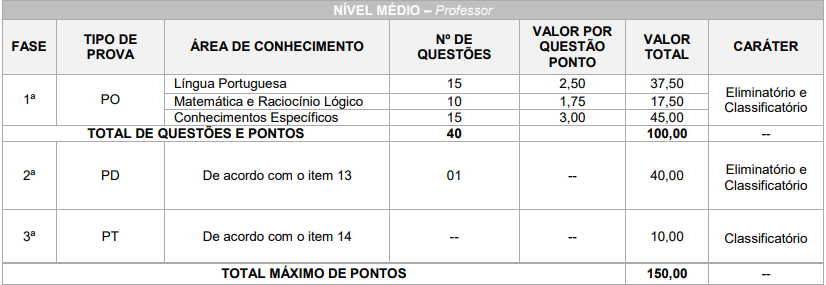 Prova objetiva do concurso Medianeira