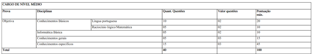 prova objetiva do concurso guarda de barcelos