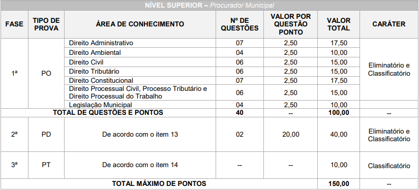 Prova objetiva do concurso 