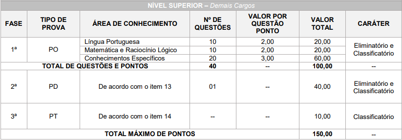 Prova objetiva do concurso Medianeira