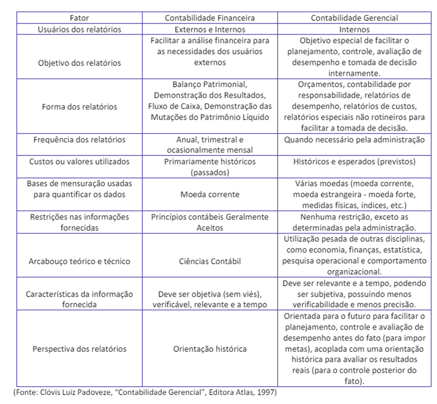 Contabilidade de Custos para o TCE-PA