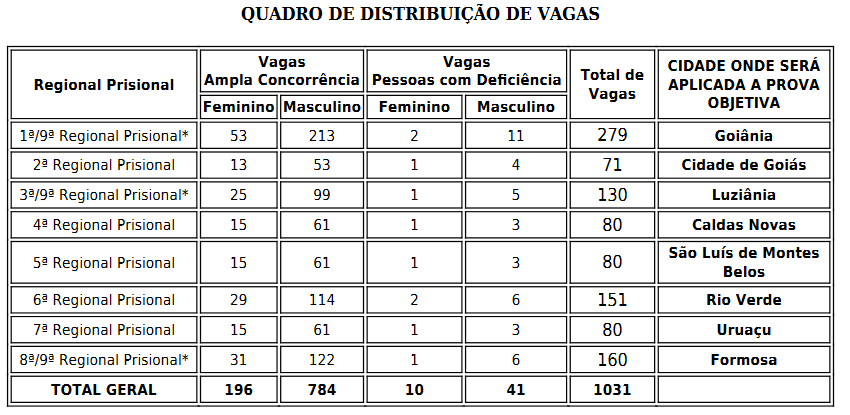 distribuição das vagas do edital SEAP GO pss