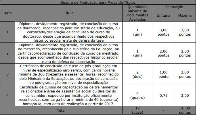 Prova de títulos do concurso