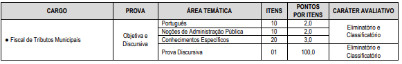 detalhes das provas objetivas para Fiscal de Tributos Municipais