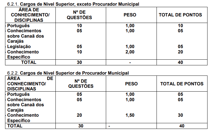 detalhes das provas objetivas concurso canaã dos carajás